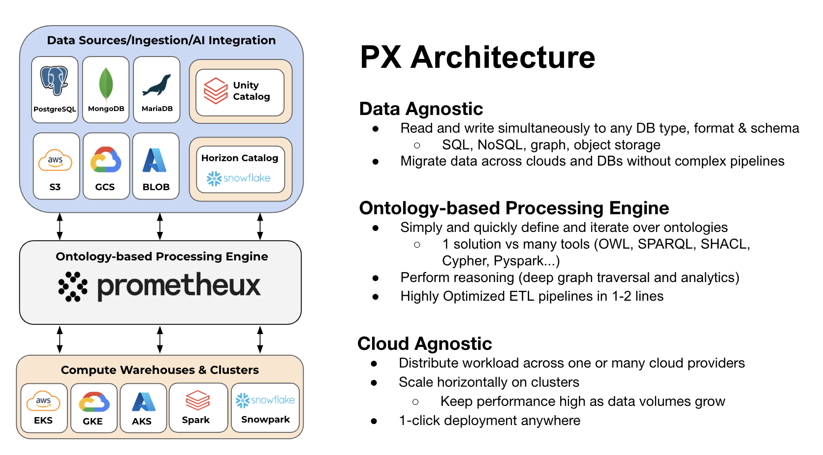 Prometheux compute dashboard showing cloud-agnostic data processing configuration